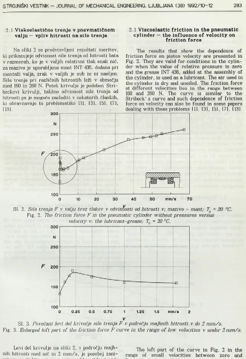 Fig. 2. The friction force F In the pneumatic cylinder without pressures versusvelocity v; the lubricant-grease; T0 = 20 °C.