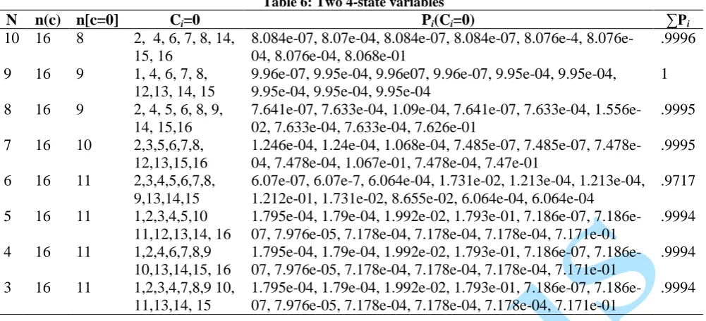 Table 6: Two 4-state variables P(C