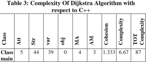 Table 2. BCS for MCCM CWU 1 