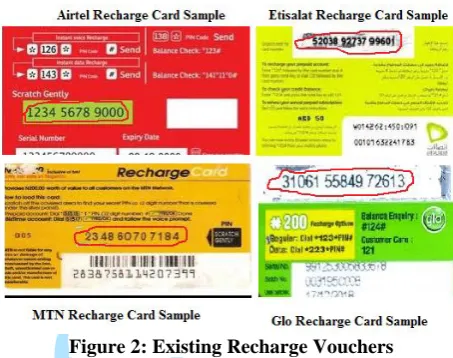 Figure 2: Existing Recharge Vouchers  