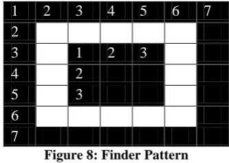 Figure 8: Finder Pattern  The finder pattern when placed on the 21 by 21 QR 