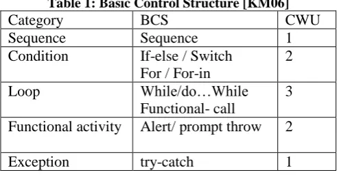 Table 1: Basic Control Structure [KM06] BCS Sequence