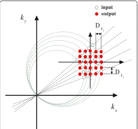 Figure 5 Illustration of the proposed two-stage image formation method.