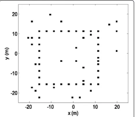 Figure 8 Support area in the wavenumber domain.