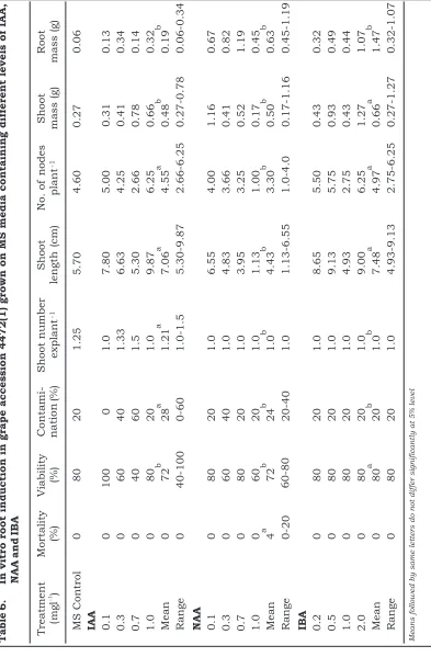 TreatmentTable 6.-1mg )l(