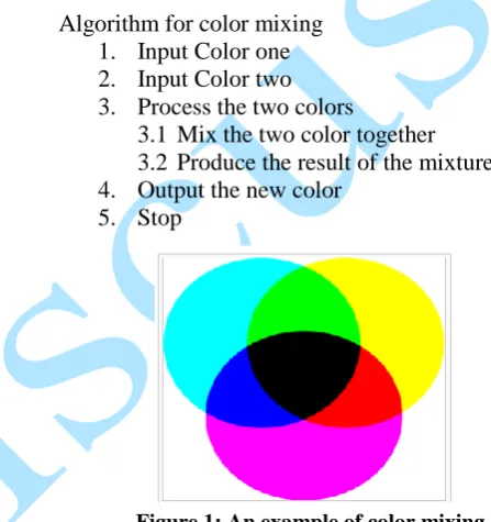 Figure 1: An example of color mixing 
