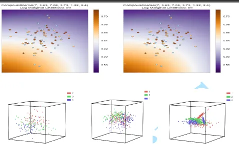 Figure 4.1. The classification of the multiclass high dimensional data  