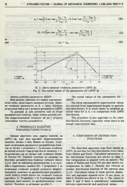 Fig. 2. The initial values of the parameters for LHPD-3p