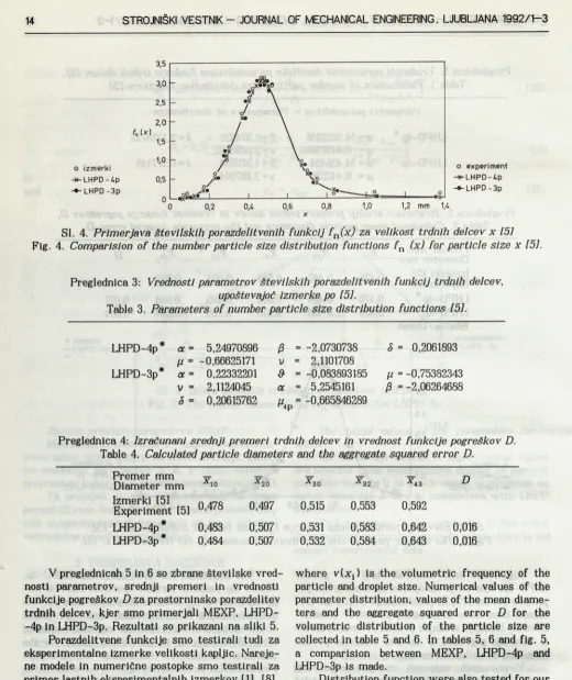 Table 3. Parameters of number particle size distribution functions 151.