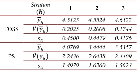 Table 5. Estimates for the stratum mean and variance for FOSS  and PS 