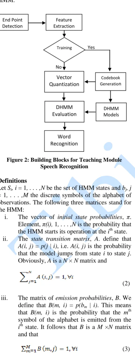 Figure 2: Building Blocks for Teaching Module ng 