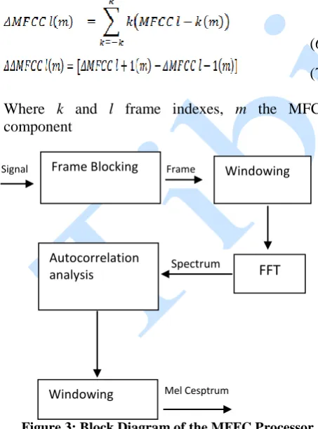 Figure 4: Recognition percentage for different extracted features using DTW 