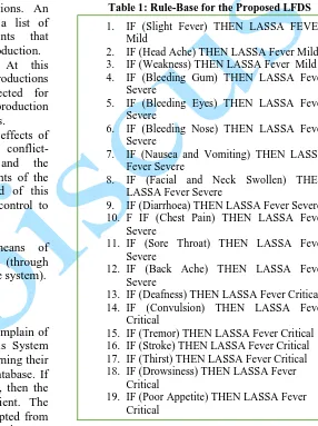 Table 1: Rule-Base for the Proposed LFDS  
