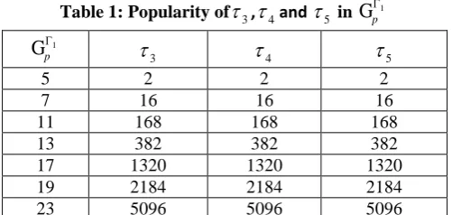 Table 1: Popularity of ,3