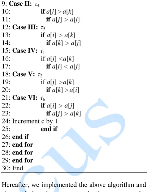 Table 2: Pattern popularity in 