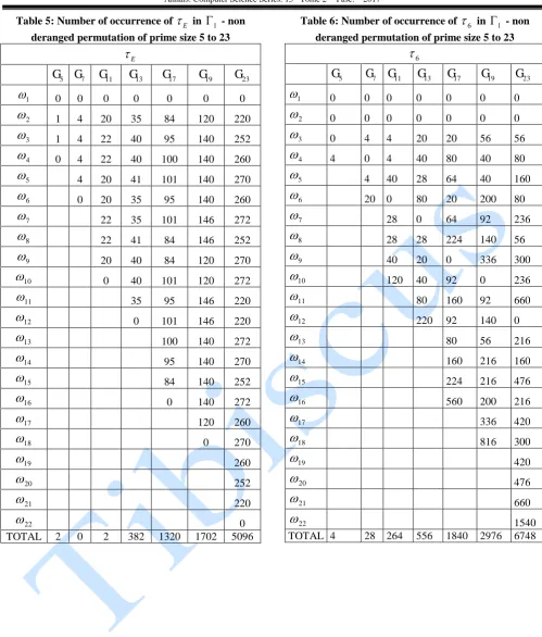 Table 5: Number of occurrence of E