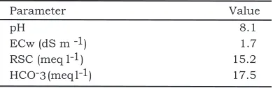 Table 1.Physico-chemical analysis 