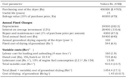 Table 5.Cost analysis of a mobile flat-bed dryer for groundnut drying
