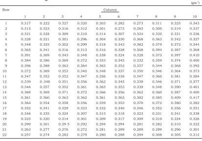 Table 1.Yield from an experiment covering 12m×24 m