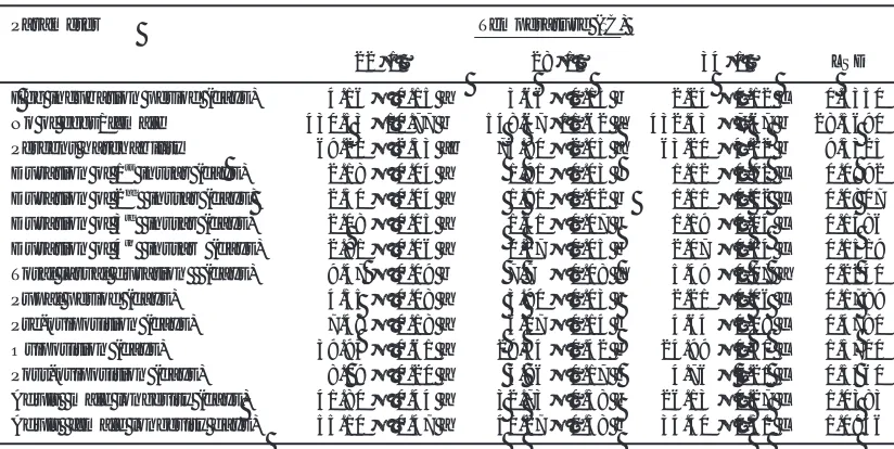 Table 1.Biological parameters of Menochilus sexmaculatus reared on Rhopalosiphum padi at three temperatures regimes