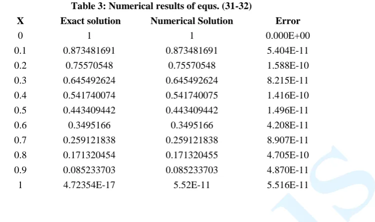 Table 3: Numerical results of equs. (31-32) 