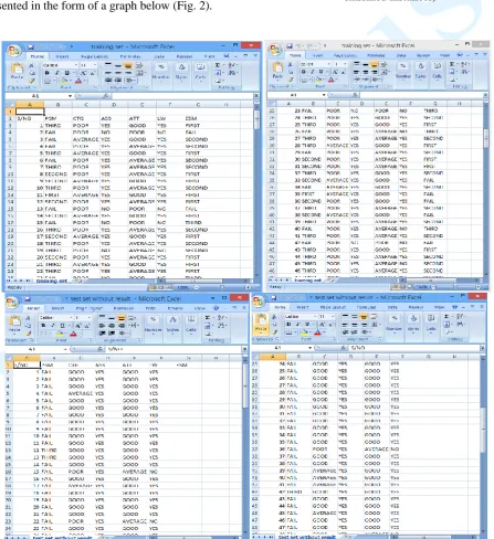 Fig. 3: Screen Shot of Training and Testing Dataset  