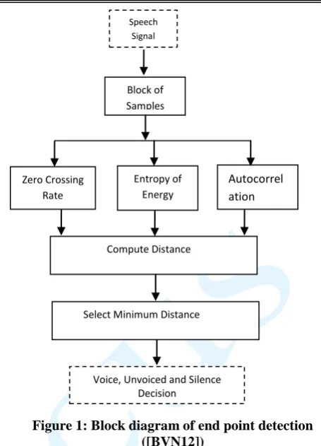 Figure 1: Block diagram of end point detection ([BVN12]) 