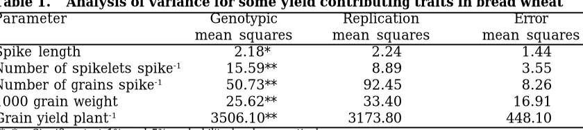 Table 2.   Validity of hypothesis through two scaling testsParameterAnalysis ofJoint Regression Analysis