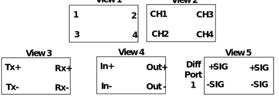 Figure 2 - Different schemes used for identifying IUT ports 