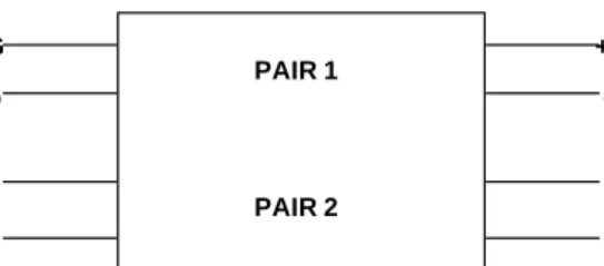 Figure 3 - Definition of differential-to-differential S parameters  In Figure 3 a partial mapping between the S-parameter names and the common verbal  descriptions that may be used is given