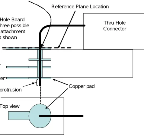 Figure 11 – Reference plane, calibration points, and protrusion for a through hole  style connector 