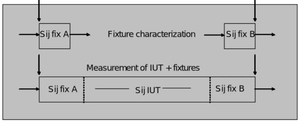 Figure 13 – Calibration reference plane at instrumentation side of test fixture 