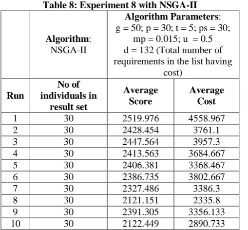 Table 8: Experiment 8 with NSGA-II Algorithm Parameters