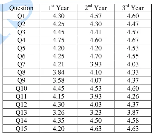 Table 1 and Figures 1-15.  