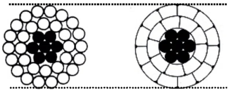 Figure 8: Round Wire vs. Trap Wire  