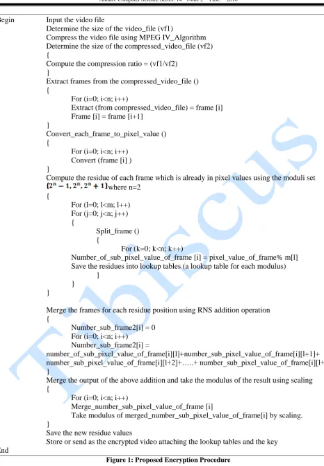 Figure 1: Proposed Encryption Procedure 