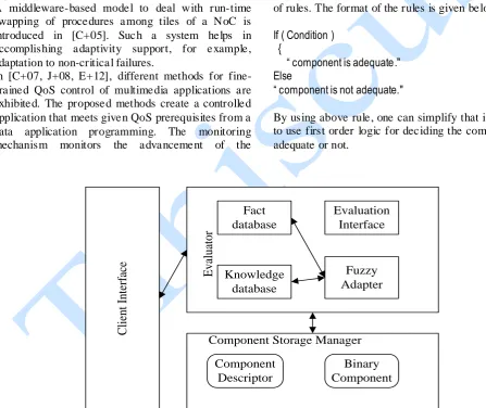 Figure 1 shows the architecture for component evaluation. For evaluating the given component, the evaluator is used