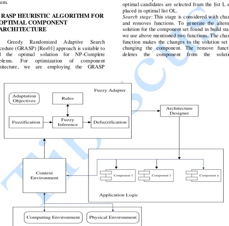 Figure 2: SaaS Cloud Reference Architecture 