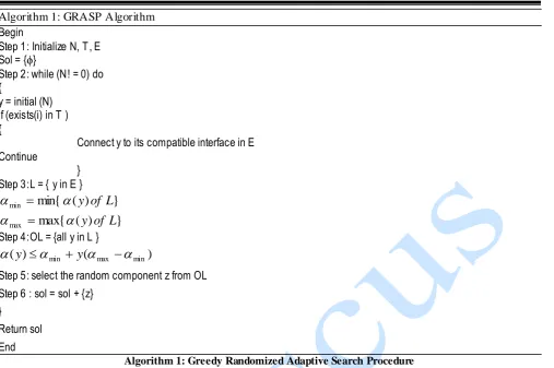 Table 1: GRASP algorithm evaluation Number of Branch and Bound GRASP 
