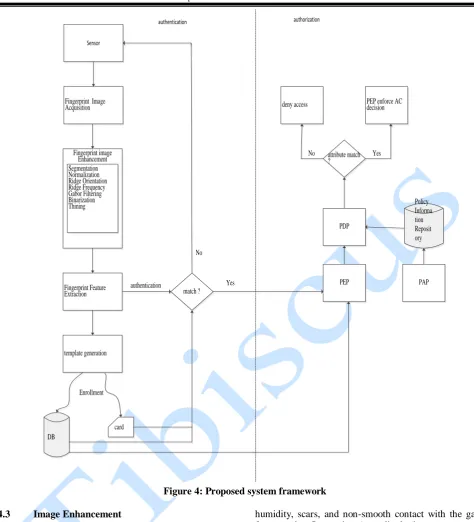 Figure 4: Proposed system framework  