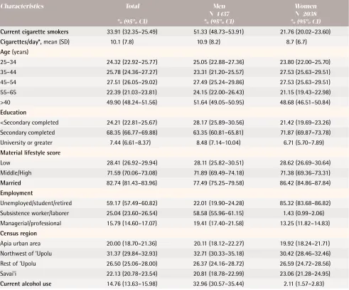 Table 1. Cigarette smoking study sample characteristics in Samoa, 2010