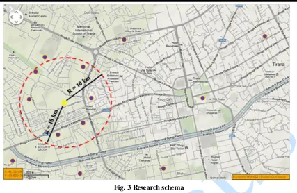 Fig. 4 Research tool                                        