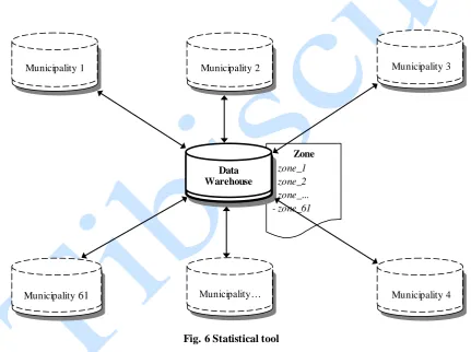 Fig. 6 Statistical tool   Data insertion occurs through a simple mechanism, 