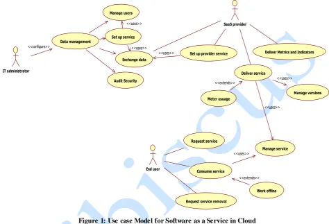 Figure 1: Use case Model for Software as a Service in Cloud  