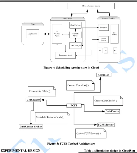 Table 1: Simulation design in CloudSim Host 10 