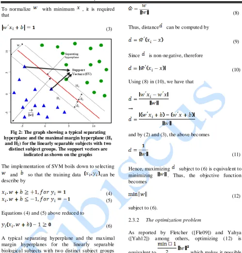 Fig 2: The graph showing a typical separating hyperplane and the maximal margin hyperplane (H