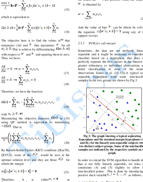 Fig 3: The graph showing a typical separating hyperplane and the maximal margin hyperplanes (H