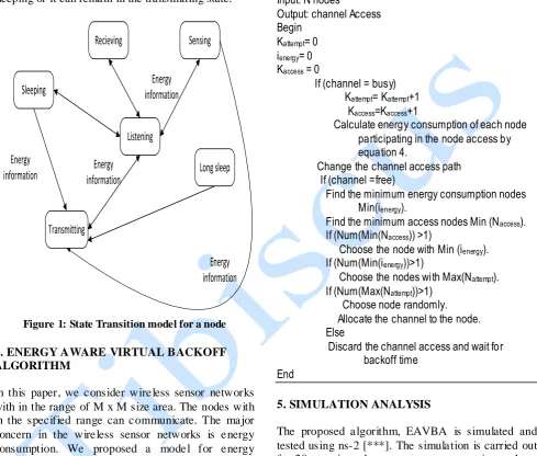 Table 1: Simulation Parameters  Parameter Value 