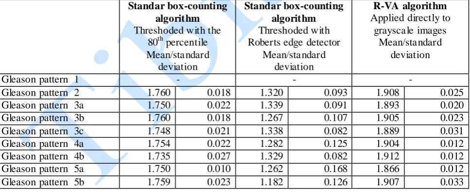 Figure 6 shows images and their corresponding binary images obtained by using the 80th percentile threshold and the Roberts edge detector method for 