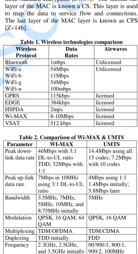 Table 1. Wireless technologies comparison Data Rates 